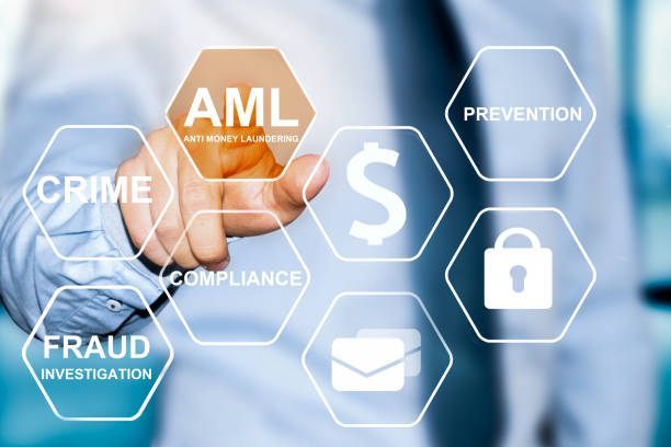 AML Compliance in Banks – An Effective Regulatory Framework for Organizations